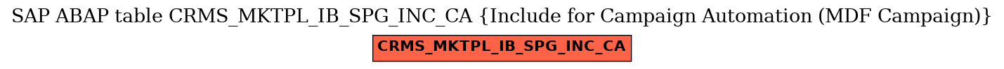 E-R Diagram for table CRMS_MKTPL_IB_SPG_INC_CA (Include for Campaign Automation (MDF Campaign))