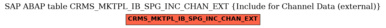 E-R Diagram for table CRMS_MKTPL_IB_SPG_INC_CHAN_EXT (Include for Channel Data (external))