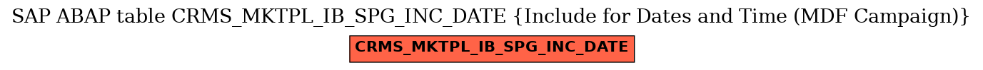 E-R Diagram for table CRMS_MKTPL_IB_SPG_INC_DATE (Include for Dates and Time (MDF Campaign))