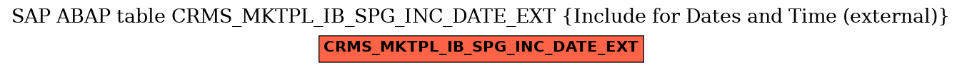 E-R Diagram for table CRMS_MKTPL_IB_SPG_INC_DATE_EXT (Include for Dates and Time (external))