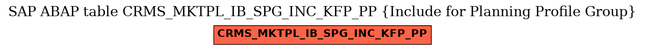 E-R Diagram for table CRMS_MKTPL_IB_SPG_INC_KFP_PP (Include for Planning Profile Group)