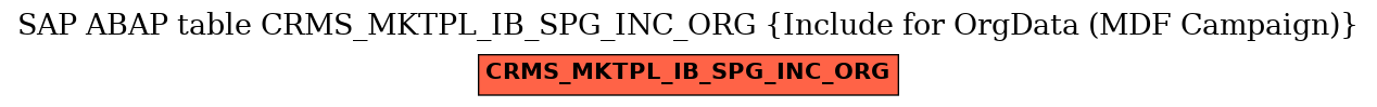 E-R Diagram for table CRMS_MKTPL_IB_SPG_INC_ORG (Include for OrgData (MDF Campaign))