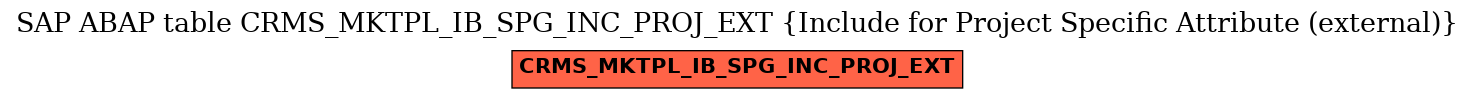 E-R Diagram for table CRMS_MKTPL_IB_SPG_INC_PROJ_EXT (Include for Project Specific Attribute (external))