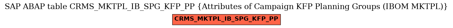 E-R Diagram for table CRMS_MKTPL_IB_SPG_KFP_PP (Attributes of Campaign KFP Planning Groups (IBOM MKTPL))