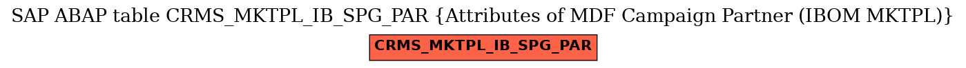 E-R Diagram for table CRMS_MKTPL_IB_SPG_PAR (Attributes of MDF Campaign Partner (IBOM MKTPL))