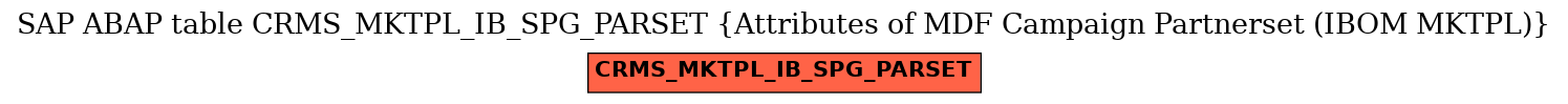 E-R Diagram for table CRMS_MKTPL_IB_SPG_PARSET (Attributes of MDF Campaign Partnerset (IBOM MKTPL))