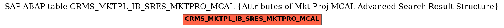 E-R Diagram for table CRMS_MKTPL_IB_SRES_MKTPRO_MCAL (Attributes of Mkt Proj MCAL Advanced Search Result Structure)