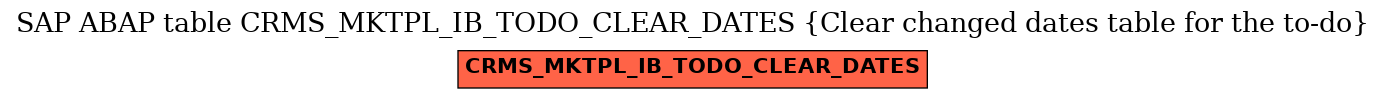 E-R Diagram for table CRMS_MKTPL_IB_TODO_CLEAR_DATES (Clear changed dates table for the to-do)