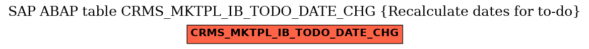 E-R Diagram for table CRMS_MKTPL_IB_TODO_DATE_CHG (Recalculate dates for to-do)