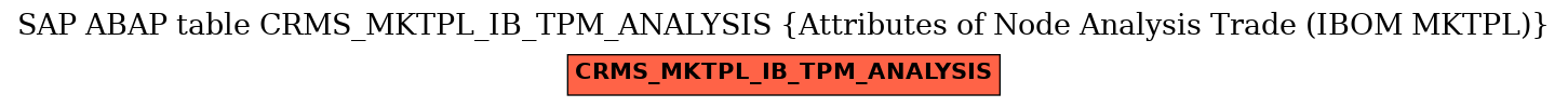 E-R Diagram for table CRMS_MKTPL_IB_TPM_ANALYSIS (Attributes of Node Analysis Trade (IBOM MKTPL))