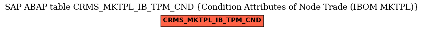 E-R Diagram for table CRMS_MKTPL_IB_TPM_CND (Condition Attributes of Node Trade (IBOM MKTPL))