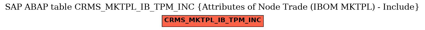 E-R Diagram for table CRMS_MKTPL_IB_TPM_INC (Attributes of Node Trade (IBOM MKTPL) - Include)