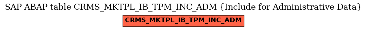 E-R Diagram for table CRMS_MKTPL_IB_TPM_INC_ADM (Include for Administrative Data)
