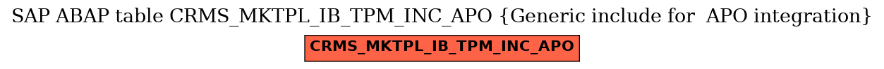 E-R Diagram for table CRMS_MKTPL_IB_TPM_INC_APO (Generic include for  APO integration)