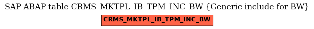 E-R Diagram for table CRMS_MKTPL_IB_TPM_INC_BW (Generic include for BW)
