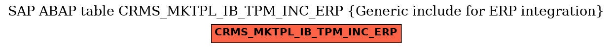 E-R Diagram for table CRMS_MKTPL_IB_TPM_INC_ERP (Generic include for ERP integration)