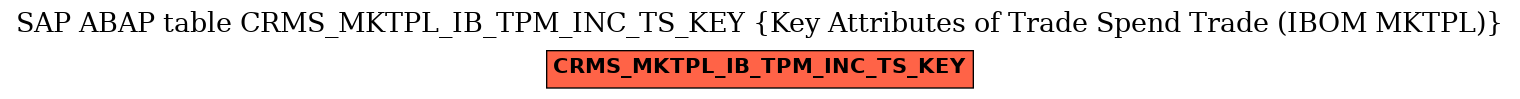 E-R Diagram for table CRMS_MKTPL_IB_TPM_INC_TS_KEY (Key Attributes of Trade Spend Trade (IBOM MKTPL))