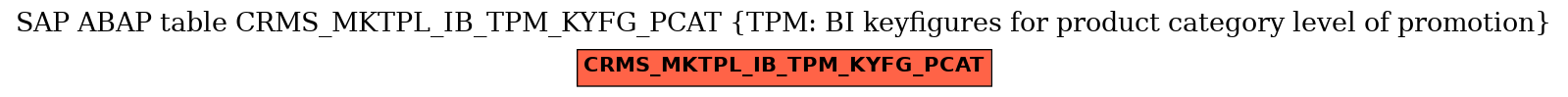 E-R Diagram for table CRMS_MKTPL_IB_TPM_KYFG_PCAT (TPM: BI keyfigures for product category level of promotion)