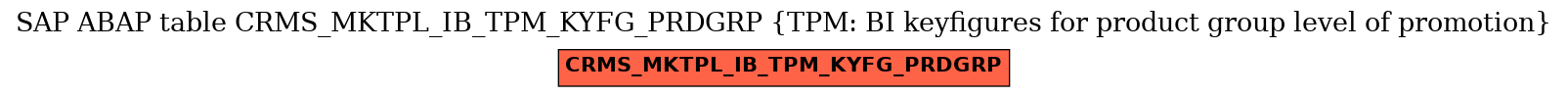 E-R Diagram for table CRMS_MKTPL_IB_TPM_KYFG_PRDGRP (TPM: BI keyfigures for product group level of promotion)