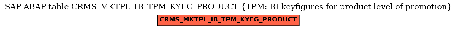 E-R Diagram for table CRMS_MKTPL_IB_TPM_KYFG_PRODUCT (TPM: BI keyfigures for product level of promotion)