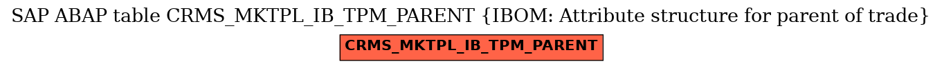 E-R Diagram for table CRMS_MKTPL_IB_TPM_PARENT (IBOM: Attribute structure for parent of trade)