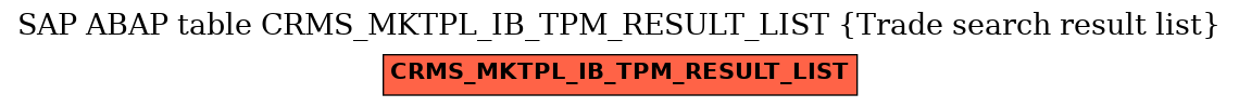 E-R Diagram for table CRMS_MKTPL_IB_TPM_RESULT_LIST (Trade search result list)