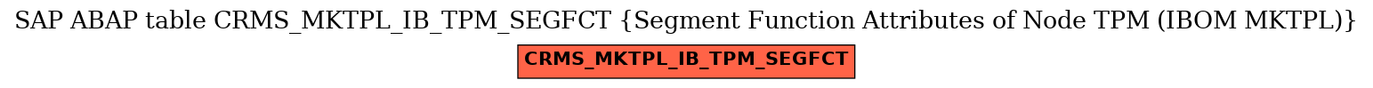 E-R Diagram for table CRMS_MKTPL_IB_TPM_SEGFCT (Segment Function Attributes of Node TPM (IBOM MKTPL))