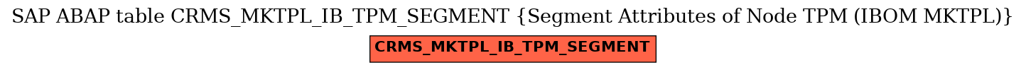 E-R Diagram for table CRMS_MKTPL_IB_TPM_SEGMENT (Segment Attributes of Node TPM (IBOM MKTPL))