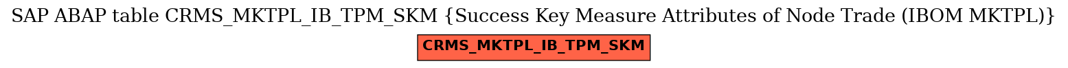 E-R Diagram for table CRMS_MKTPL_IB_TPM_SKM (Success Key Measure Attributes of Node Trade (IBOM MKTPL))