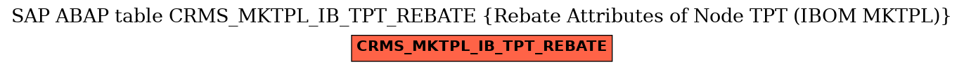 E-R Diagram for table CRMS_MKTPL_IB_TPT_REBATE (Rebate Attributes of Node TPT (IBOM MKTPL))