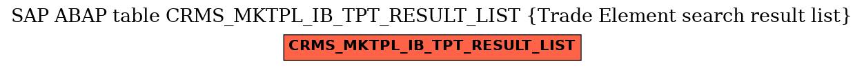 E-R Diagram for table CRMS_MKTPL_IB_TPT_RESULT_LIST (Trade Element search result list)