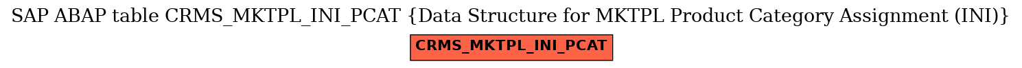 E-R Diagram for table CRMS_MKTPL_INI_PCAT (Data Structure for MKTPL Product Category Assignment (INI))