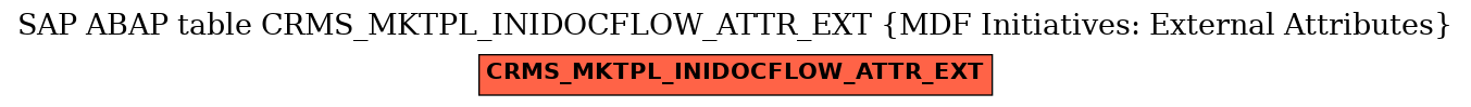 E-R Diagram for table CRMS_MKTPL_INIDOCFLOW_ATTR_EXT (MDF Initiatives: External Attributes)