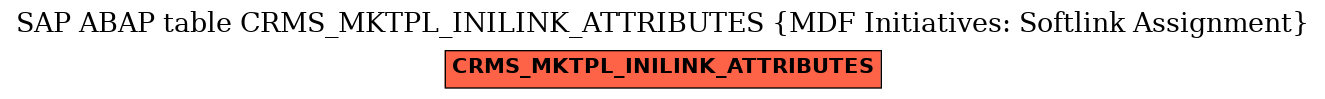 E-R Diagram for table CRMS_MKTPL_INILINK_ATTRIBUTES (MDF Initiatives: Softlink Assignment)