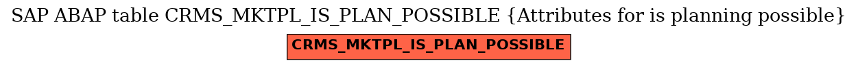 E-R Diagram for table CRMS_MKTPL_IS_PLAN_POSSIBLE (Attributes for is planning possible)