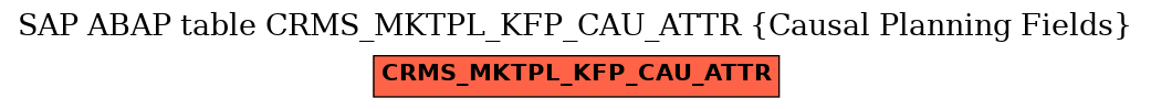 E-R Diagram for table CRMS_MKTPL_KFP_CAU_ATTR (Causal Planning Fields)