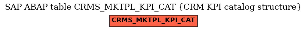 E-R Diagram for table CRMS_MKTPL_KPI_CAT (CRM KPI catalog structure)