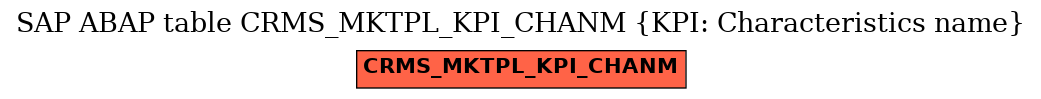 E-R Diagram for table CRMS_MKTPL_KPI_CHANM (KPI: Characteristics name)