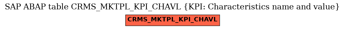 E-R Diagram for table CRMS_MKTPL_KPI_CHAVL (KPI: Characteristics name and value)