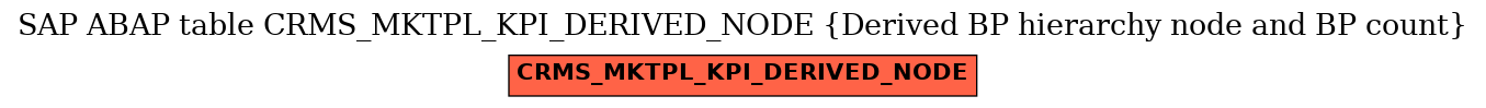 E-R Diagram for table CRMS_MKTPL_KPI_DERIVED_NODE (Derived BP hierarchy node and BP count)