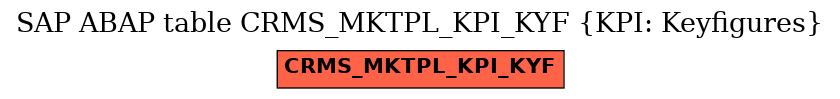 E-R Diagram for table CRMS_MKTPL_KPI_KYF (KPI: Keyfigures)