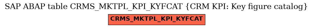 E-R Diagram for table CRMS_MKTPL_KPI_KYFCAT (CRM KPI: Key figure catalog)