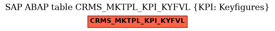 E-R Diagram for table CRMS_MKTPL_KPI_KYFVL (KPI: Keyfigures)