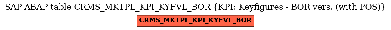 E-R Diagram for table CRMS_MKTPL_KPI_KYFVL_BOR (KPI: Keyfigures - BOR vers. (with POS))