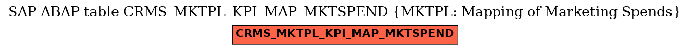 E-R Diagram for table CRMS_MKTPL_KPI_MAP_MKTSPEND (MKTPL: Mapping of Marketing Spends)