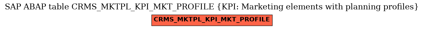 E-R Diagram for table CRMS_MKTPL_KPI_MKT_PROFILE (KPI: Marketing elements with planning profiles)