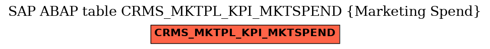 E-R Diagram for table CRMS_MKTPL_KPI_MKTSPEND (Marketing Spend)