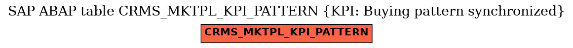 E-R Diagram for table CRMS_MKTPL_KPI_PATTERN (KPI: Buying pattern synchronized)