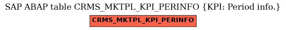 E-R Diagram for table CRMS_MKTPL_KPI_PERINFO (KPI: Period info.)