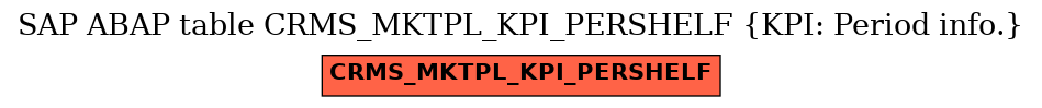 E-R Diagram for table CRMS_MKTPL_KPI_PERSHELF (KPI: Period info.)